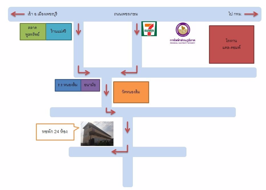 ขายอพาทเม้นต์-ราคาพิเศษด่วน