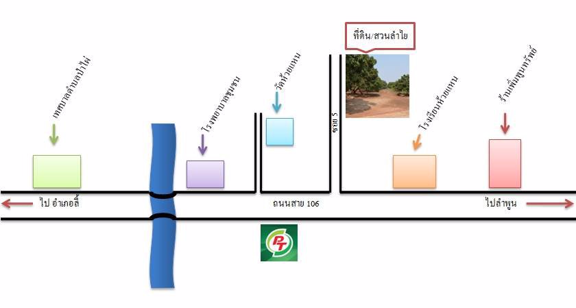 ขายโกดังหรือโรงเรือน-ทำเลดี-ติดถนน-ราคาพิเศษ
