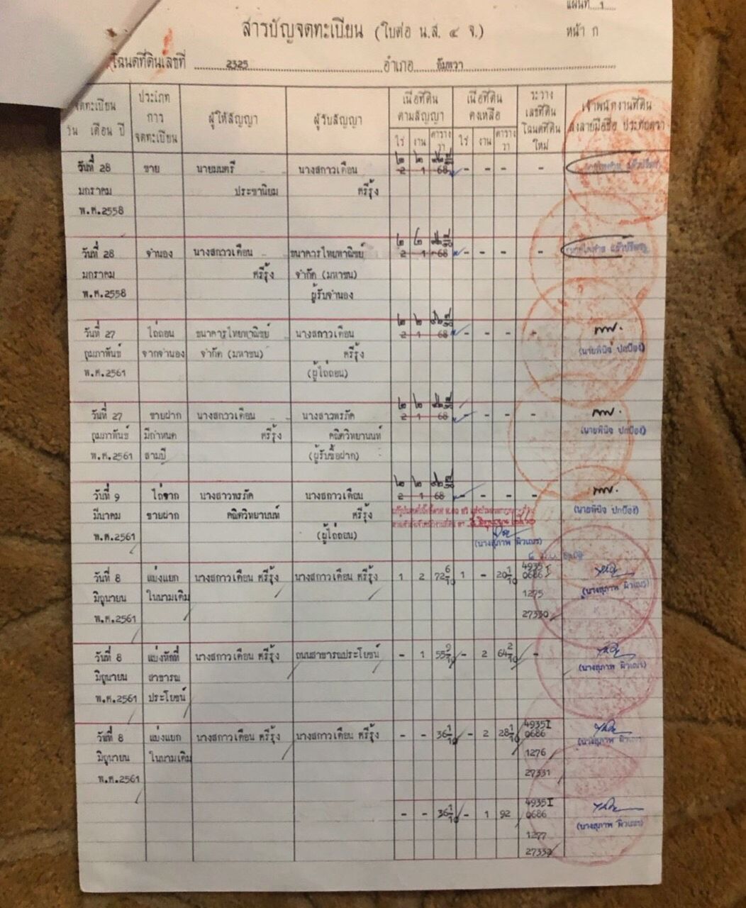 ที่ดินแบ่งขายหรือยกแปลง-2-ไร่-2-งาน-97-ตารางวา-แบ่งแปลงละ-362-ตารางวา-บ้านสวนอัมพวา-เมืองสมุทรสงครา