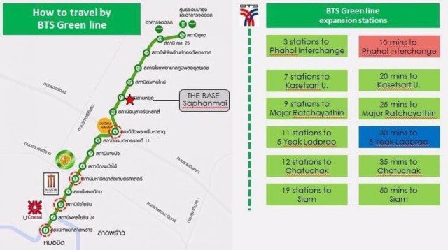 ขายดาวน์-คอนโด-เดอะ-เบส-สะพานใหม่-the-base-saphanmai-คอนดมิเนียม-ถนนพหลโยธิน