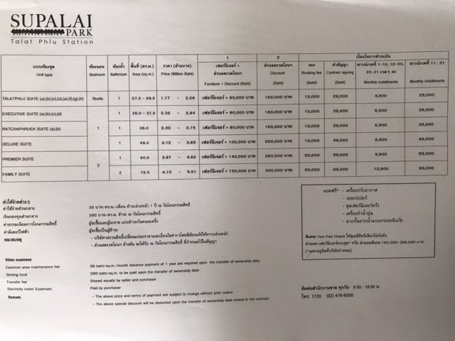 ขายดาวน์-คอนโด-ศุภาลัย-ปาร์ค-สถานีตลาดพลู-คอนโด-ถราชพฤกษ์