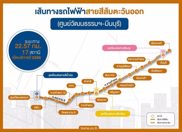 ขายคอนโด-ห้องใหม่เอี่ยมขายถูกติดรถไฟฟ้าสถานีสินแพทย์-ลุมพินีตึกa-ชั้น11ใกล้ห้างแฟชั่น