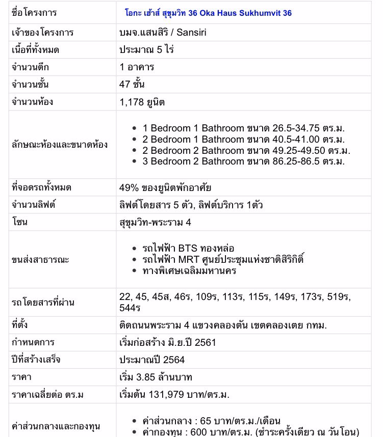 ขายดาวน์คอนโด-แสนสิริ-oka-haus-สุขุมวิท-36