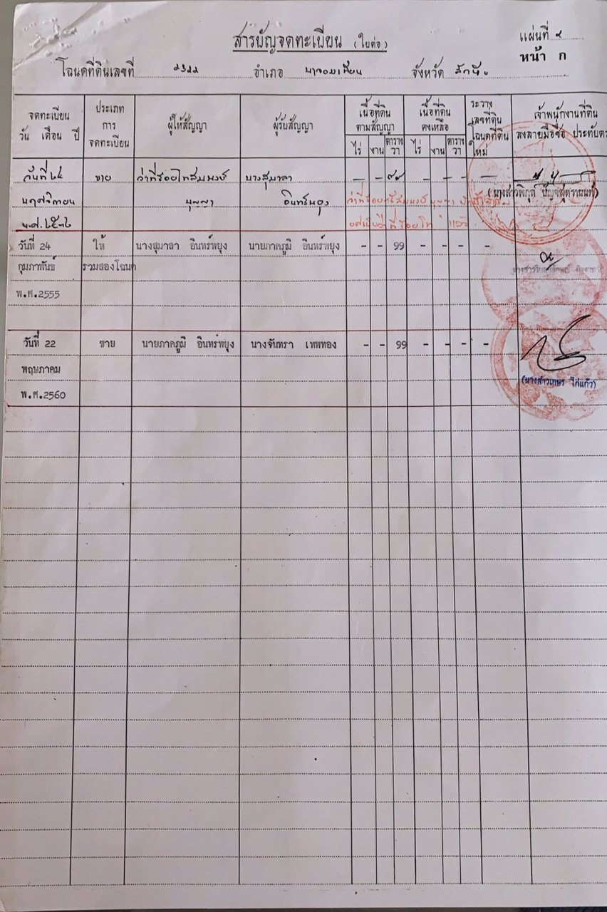 ขายที่ดินนาจอมเทียน-ซอย-38-2-ฝั่งทะเล-เนื้อที่-99-ตรวหน้ากว้าง-195-เมตร-ลึก-20-เมตร