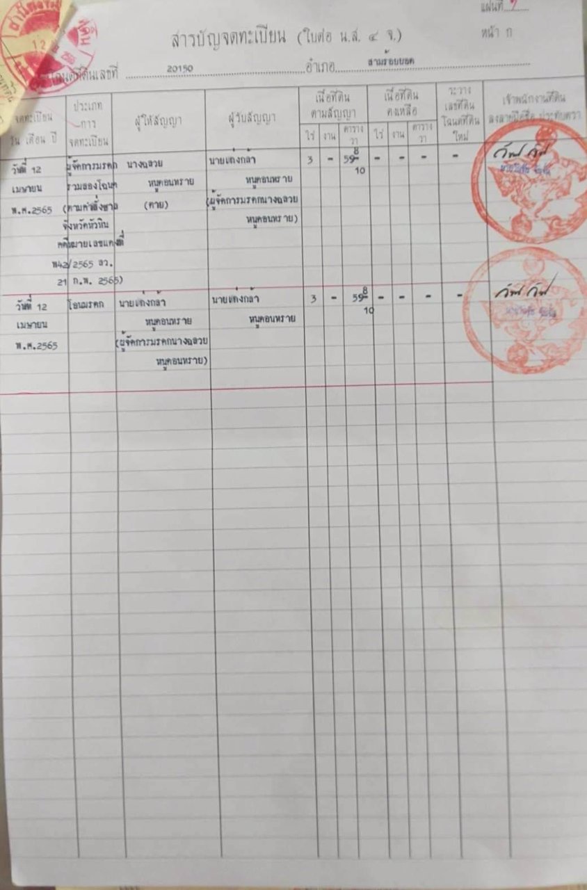 ขายที่ดินใกล้โรงเรียนวัดตาลเจ็ดยอด-เนื้อที่-3ไร่598ตรว-ติดถนนลาดยาง