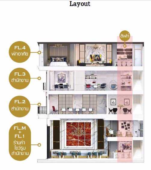 ให้เช่าอาคารพาณิชย์หรูใหม่-45-ชั้น-พร้อมลิฟท์-มีที่จอดรถ-โครงการ-the-master-at-bts-onnut-2-ติดถนนอ่