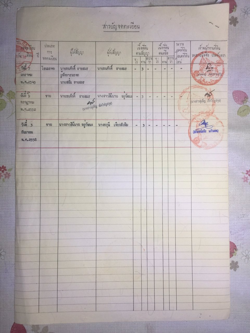 ขายที่ดินเปล่า-ถนนข้าวหลามบางแสน-จังหวัดชลบุรี