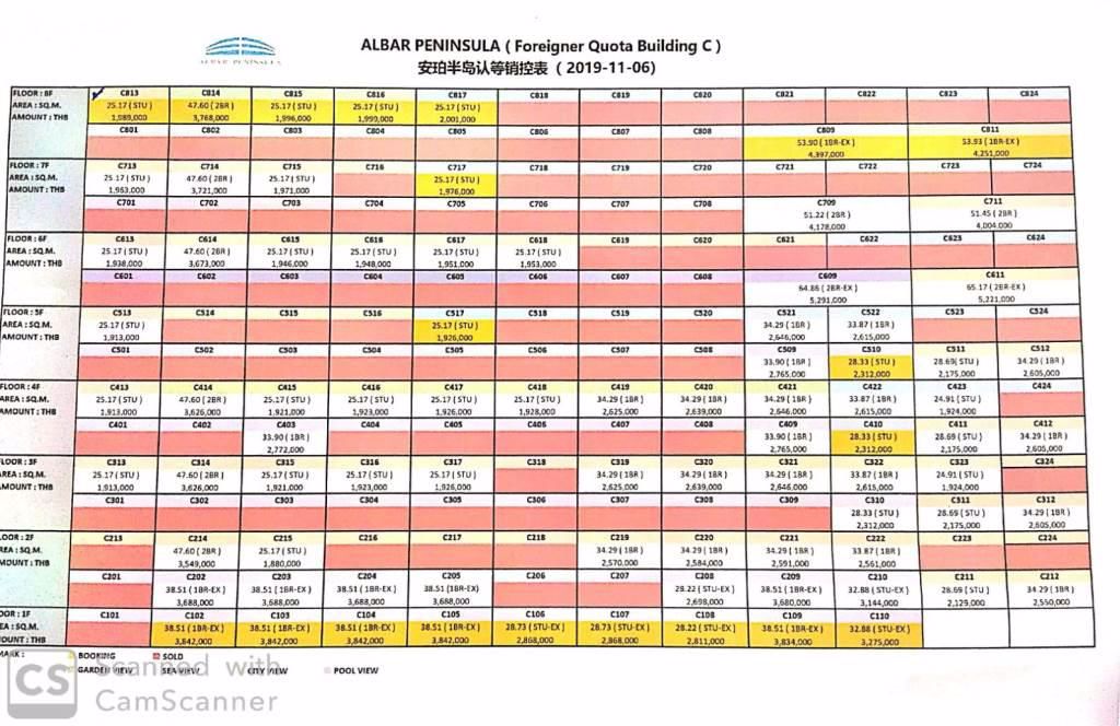 ขายคอนโด-albar-peninsula-อัลบาร์-เพนนินซูลา-พัทยา-ชลบุรี