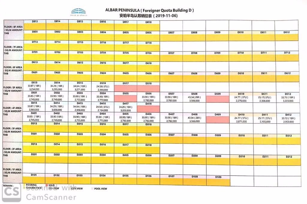 ขายคอนโด-albar-peninsula-อัลบาร์-เพนนินซูลา-พัทยา-ชลบุรี