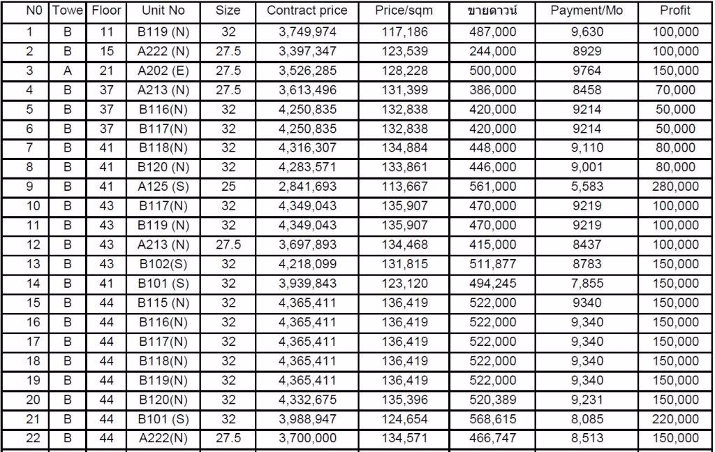 ขายดาวน์คอนโดไลฟ์-อโศก-พะราม-9-life-asoke-rama-9-เริ่มต้นเพียง-28-ล้าน