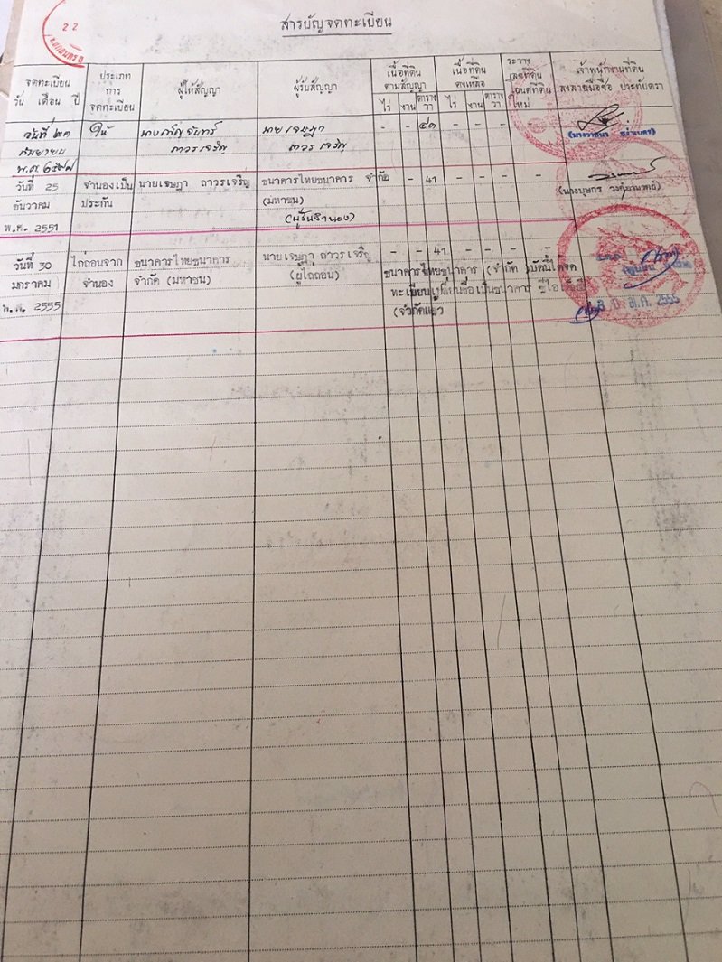 ขาย-และให้เช่า-อาคารพาณิชย์-3-ชั้นครึ่ง-2-คูหา-จสกลนคร