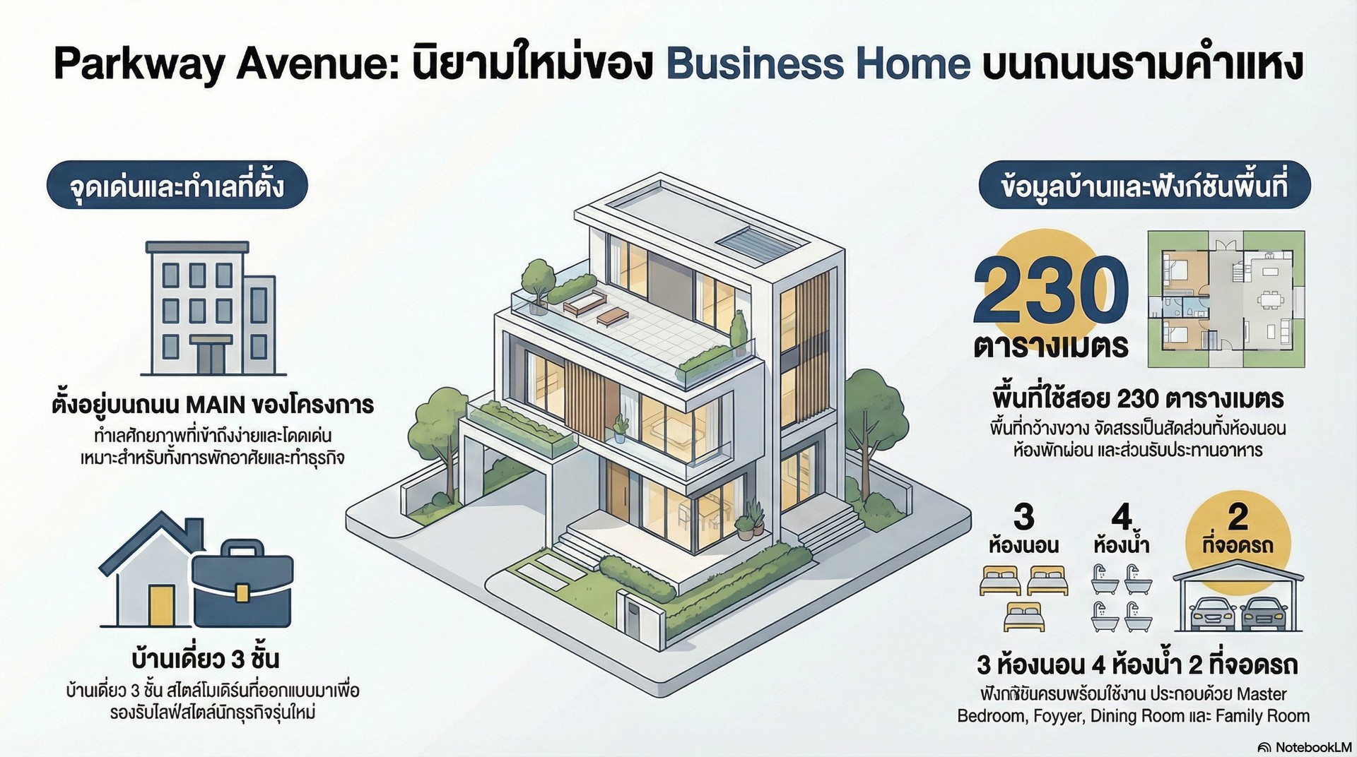 ขายที่ดินทำเลรามคำแหง-ซอย-150