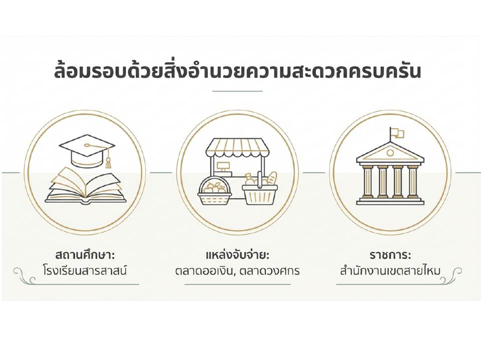 ขายที่ดินติดถนนสุขาภิบาล5-ซอย82