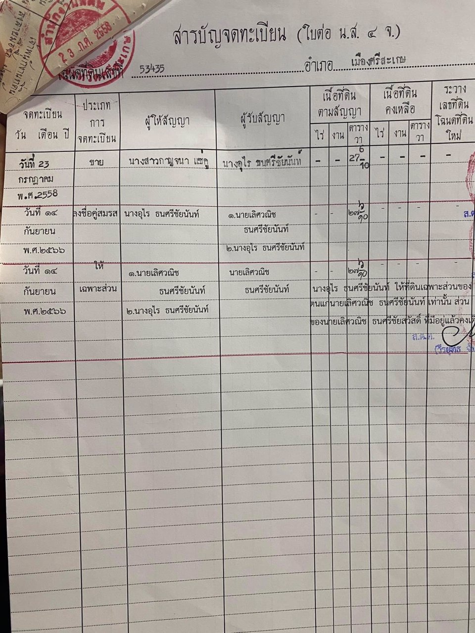 ขายบ้าน-หมู่บ้านมหาราช-ทำเลดีมาก