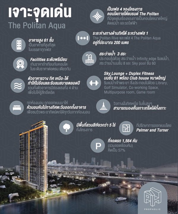 ขายดาวน์-the-politan-aqua-คอนโดหรูติดริมแม่น้ำเจ้าพระยา-ใกล้รถไฟฟ้า-ในราคาเริ่มต้น-132-ล้าน-พร้อมขอ
