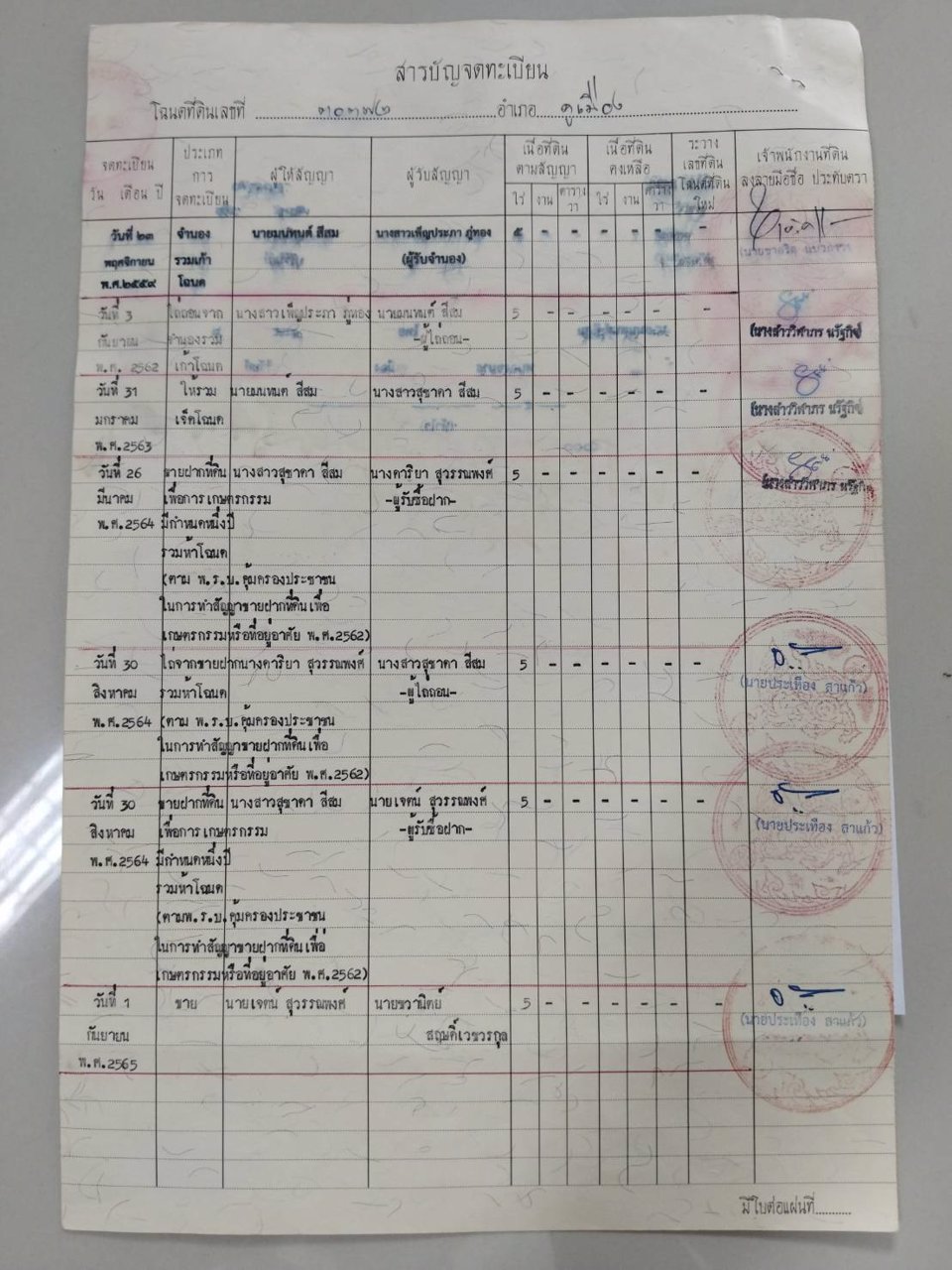 ขายที่ดิน-5-ไร่-อยู่หลังสำนักงานเทศบาล-ตำบลคูเมือง-บุรีรัมย์