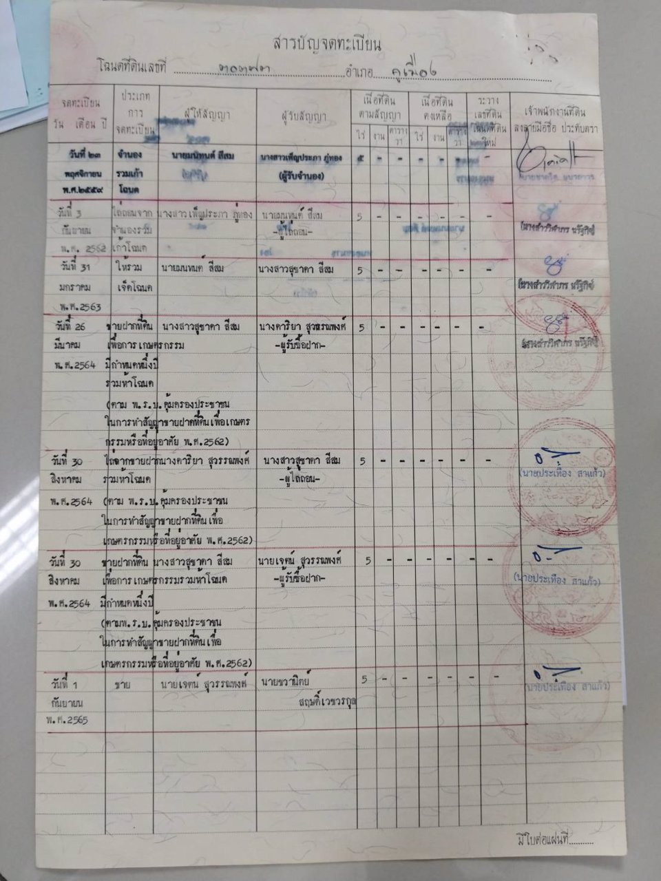 ขายที่ดิน-5-ไร่-อยู่หลังสำนักงานเทศบาล-ตำบลคูเมือง-บุรีรัมย์