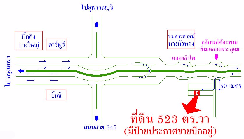 ที่ดินให้เช่า
