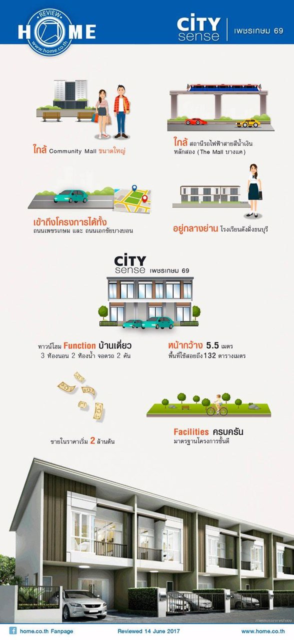 ถูกลงอีก-ใกล้รถไฟฟ้า-ขายด่วน-โมเดิร์นทาวน์โฮม-ซิตี้เซนส์-เพชรเกษม-69-ซอยอินทาปัจ-9-