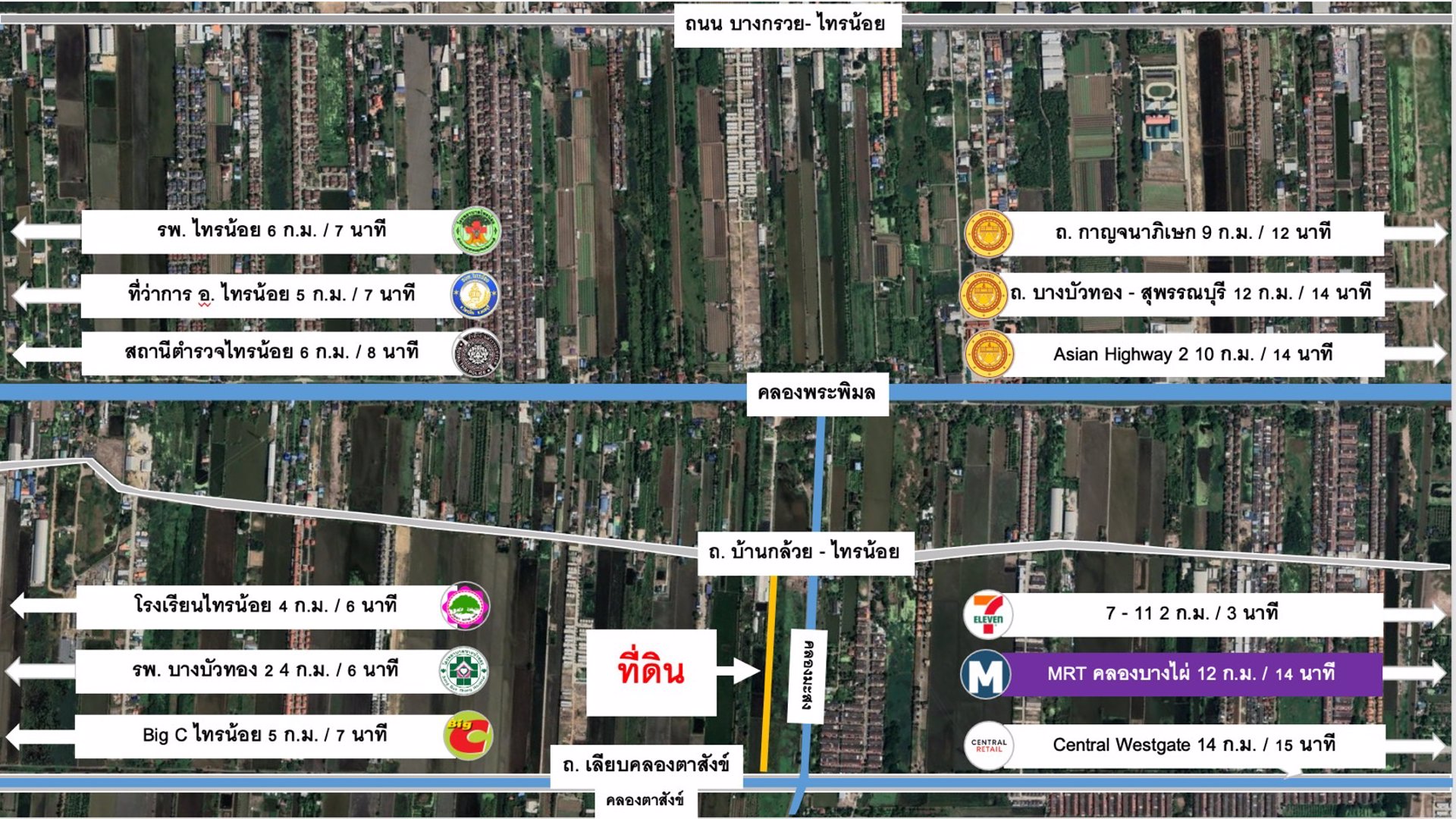 ขายที่ดิน-เนื้อที่-5-3-1-ไร่-ติดถนนบ้านกล้วย-ไทรน้อย-กมที่9
