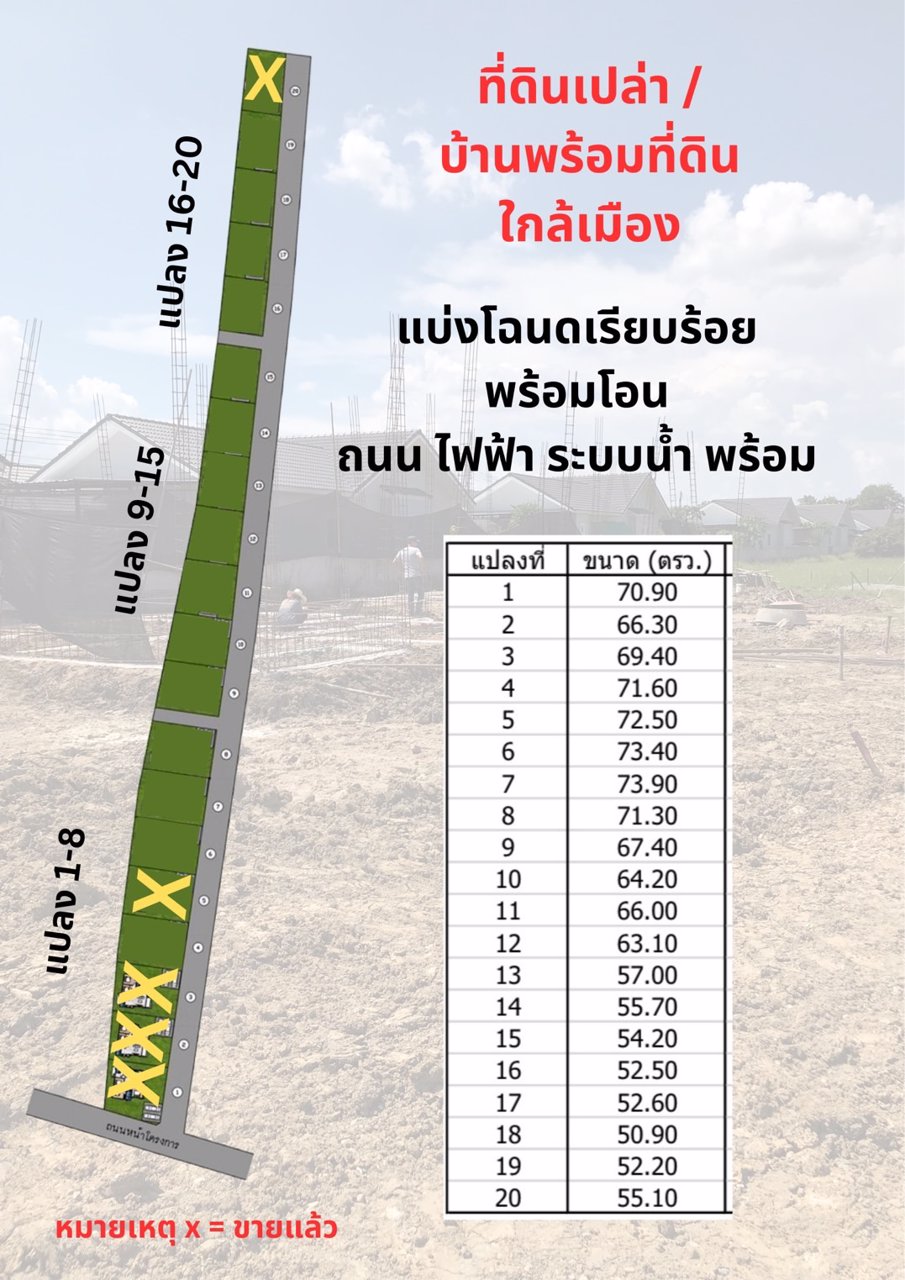 ขายบ้านพร้อมที่ดิน-เปิดให้จองแล้ววันนี้-ธนิศาโฮม-ท่าวังตาล-สารภี-ที่ดินราคา-449000-บาท