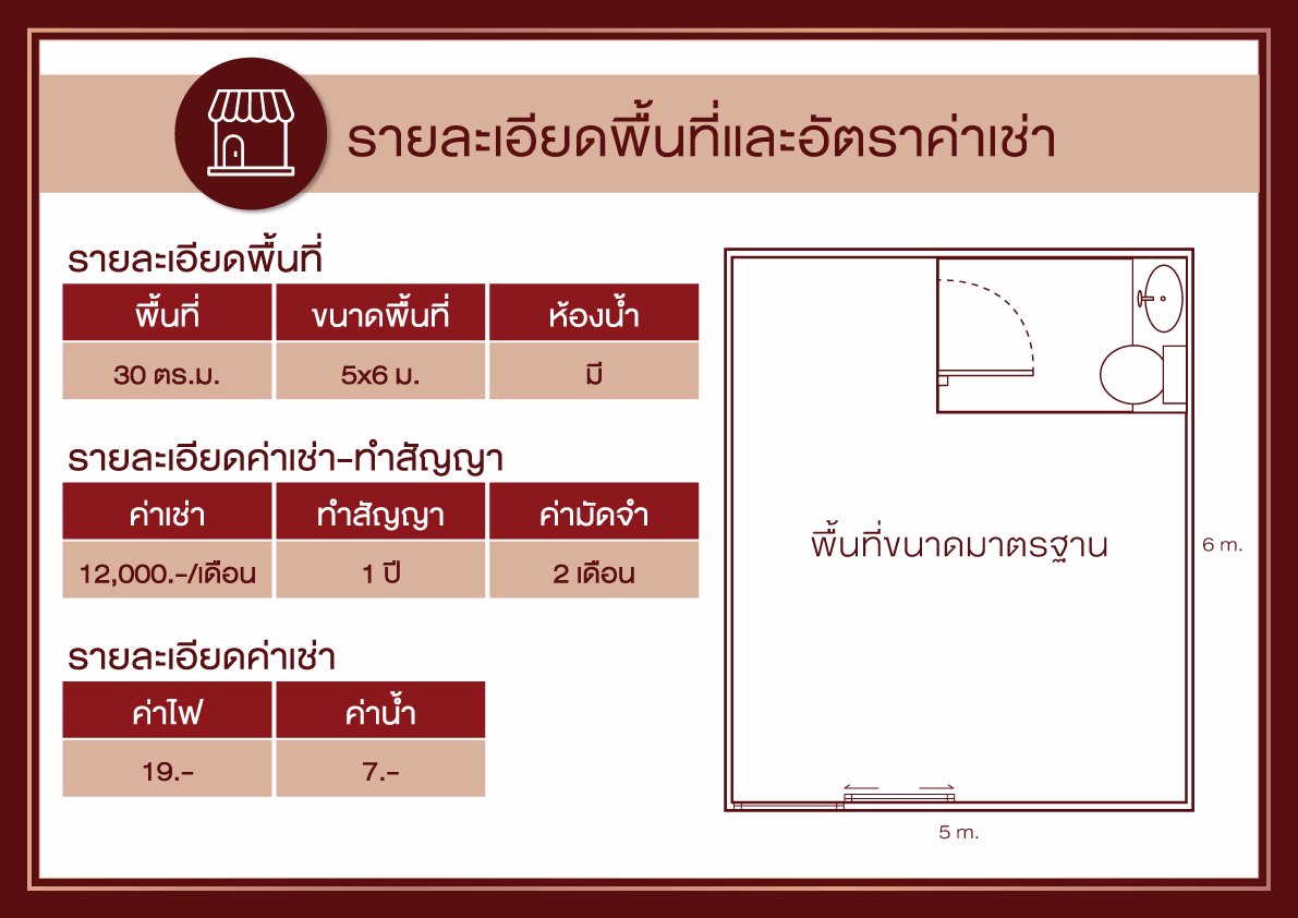 the-one-bangna-shop-gallery-เปิดโซนใหม่-food-delivery-ทำเลดี-ติดถนนใหญ่-หน้าสาธิต-มรามคำแหง-2