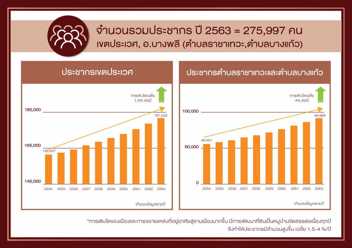 the-one-bangna-shop-gallery-เปิดโซนใหม่-food-delivery-ทำเลดี-ติดถนนใหญ่-หน้าสาธิต-มรามคำแหง-2