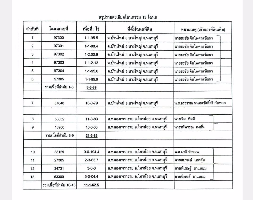 ☆-ที่ดินสวยเจ้าของขายเองราคาถูก