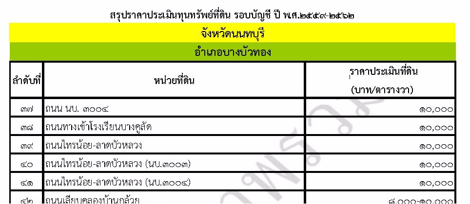 ขายที่ดินติดถนนไทรน้อย-ลาดบัวหลวง-ใกล้-พิพิธภัณฑ์ไฮเนเก้น-ไทรน้อย-นนทบุรี