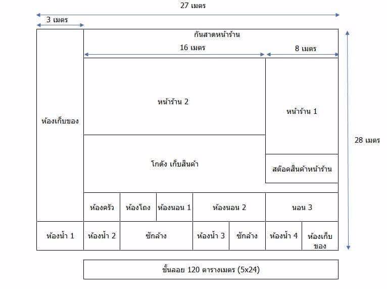 ขายอาคารพาณิชย์-โค้งไผ่-ที่ดิน-2-ไร่