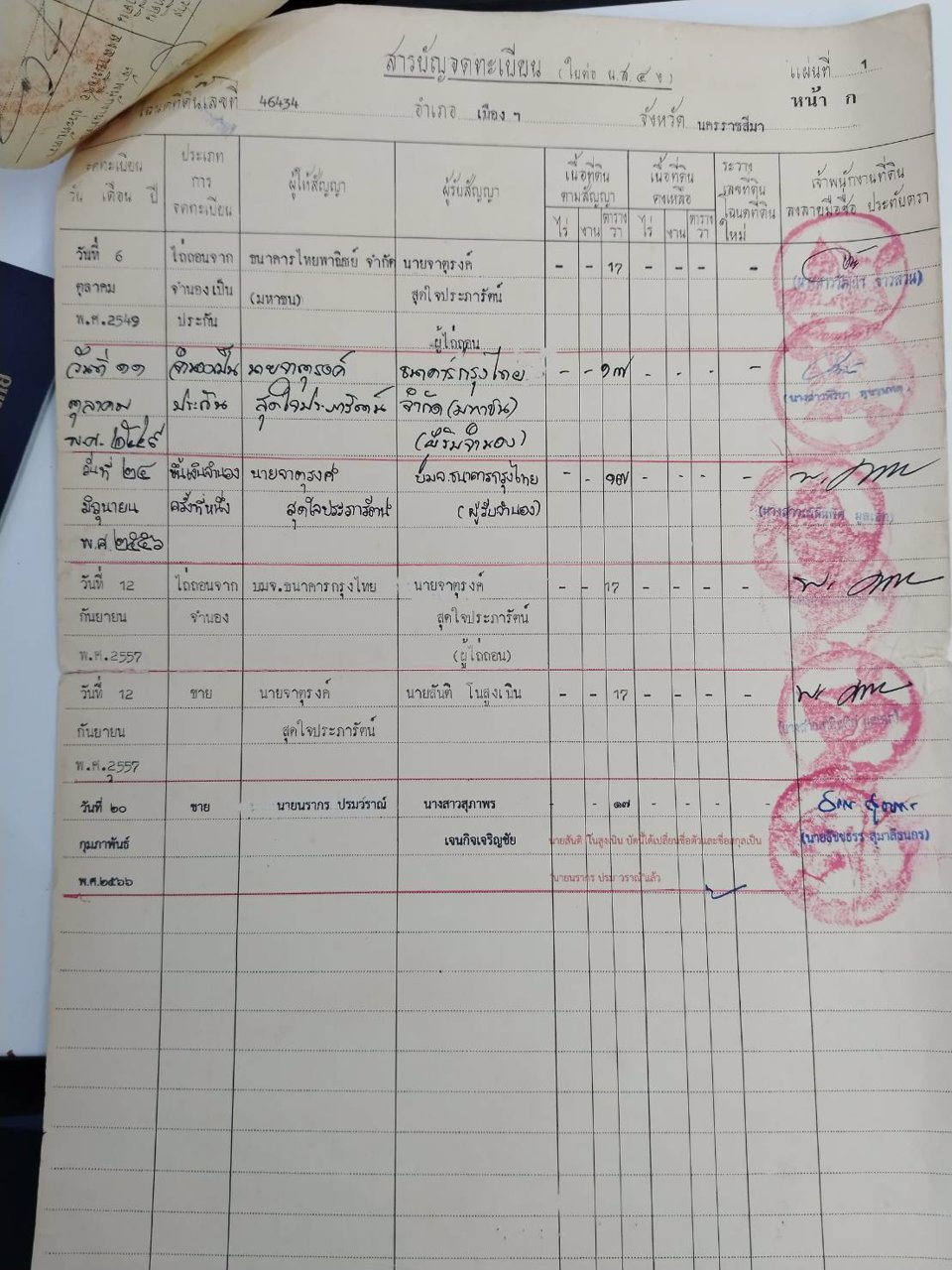 ขายอาคารพาณิชย์-4-ห้องนอน-3-ห้องน้ำ-ในตัว