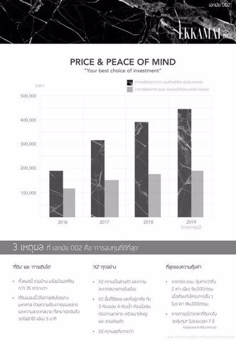 62026-ขาย-ทาวน์โฮม-2-ชั้น-ในเอกมัยต้นซอย-บวกที่ดิน-35-ตรว-โปรเจคหายาก-พิเศษ-หลังเดียว-และหลังสุดท้าย