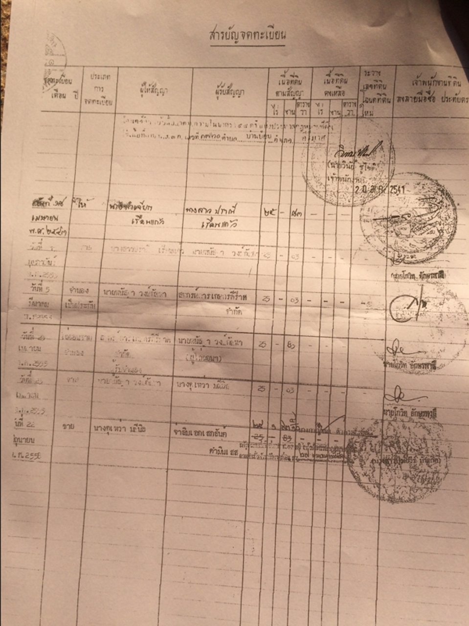 ขายที่ดิน-เนื้อที่-28-ไร่-3-งาน-93-ตารางวา-เป็นไร่นาสวนผสม