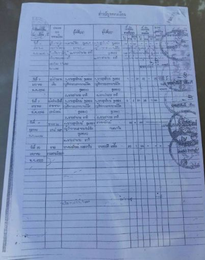 ขายที่ดินทำเลดี-อำเภอเมือง-ปราจีนบุรี