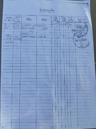 ขายที่ดินทำเลดี-อำเภอเมือง-ปราจีนบุรี