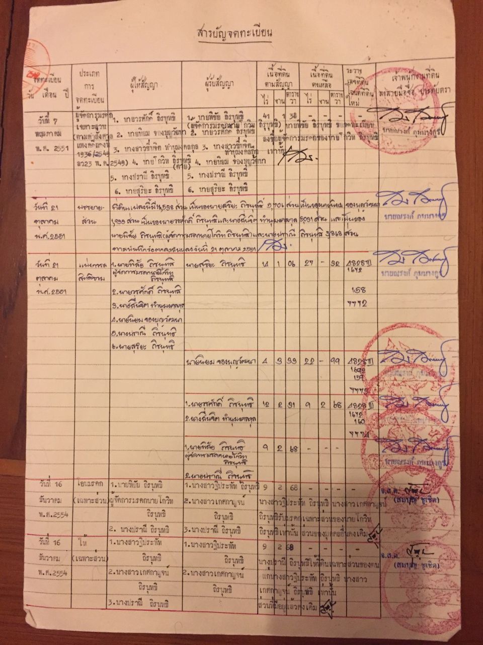 ขาย-ที่ดินทำเลสวย-ติดถนน-ติดทะเล-ละแม-ชุมพร-beach-front-land-in-sale-lamae-chumporn