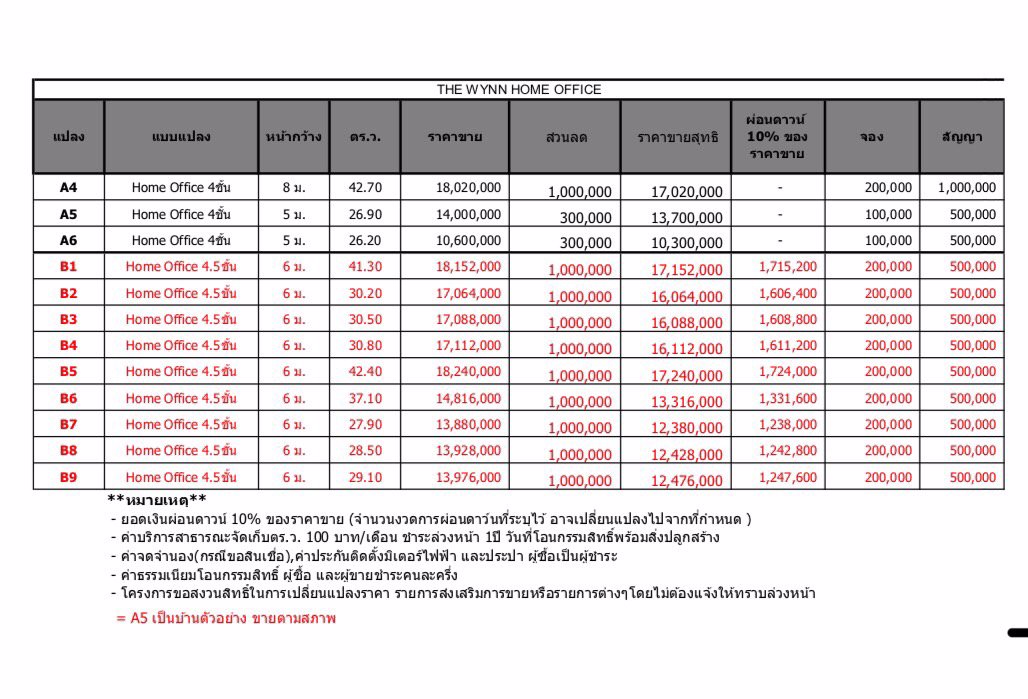 the-wynn-เดอะ-วินน์-กาญจนาภิเษก-สาทร-โครงการเปิดใหม่