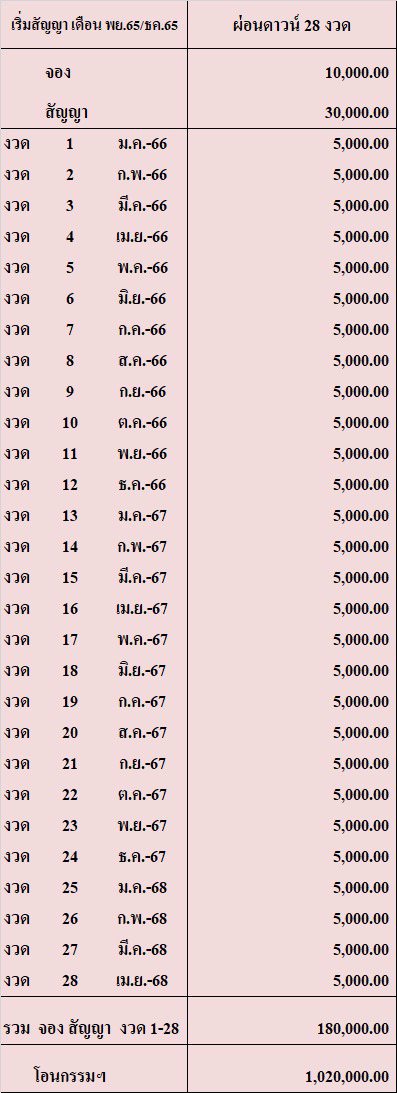 ขายดาวน์-รีเจ้นท์โฮม-วุฒากาศ-sale-downpayment-regent-home-wutthakat-available-foreigners-quota-