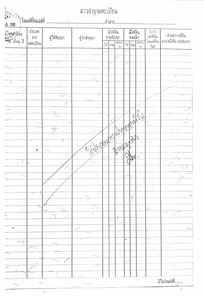 ขายที่ดินเปล่าถมแล้ว-101-ตารางวา-ซอยประชาชื่น-37-เข้าซอย-800-เมตร-ขายตารางวาละ-150000-เหมาะสำหรับปล