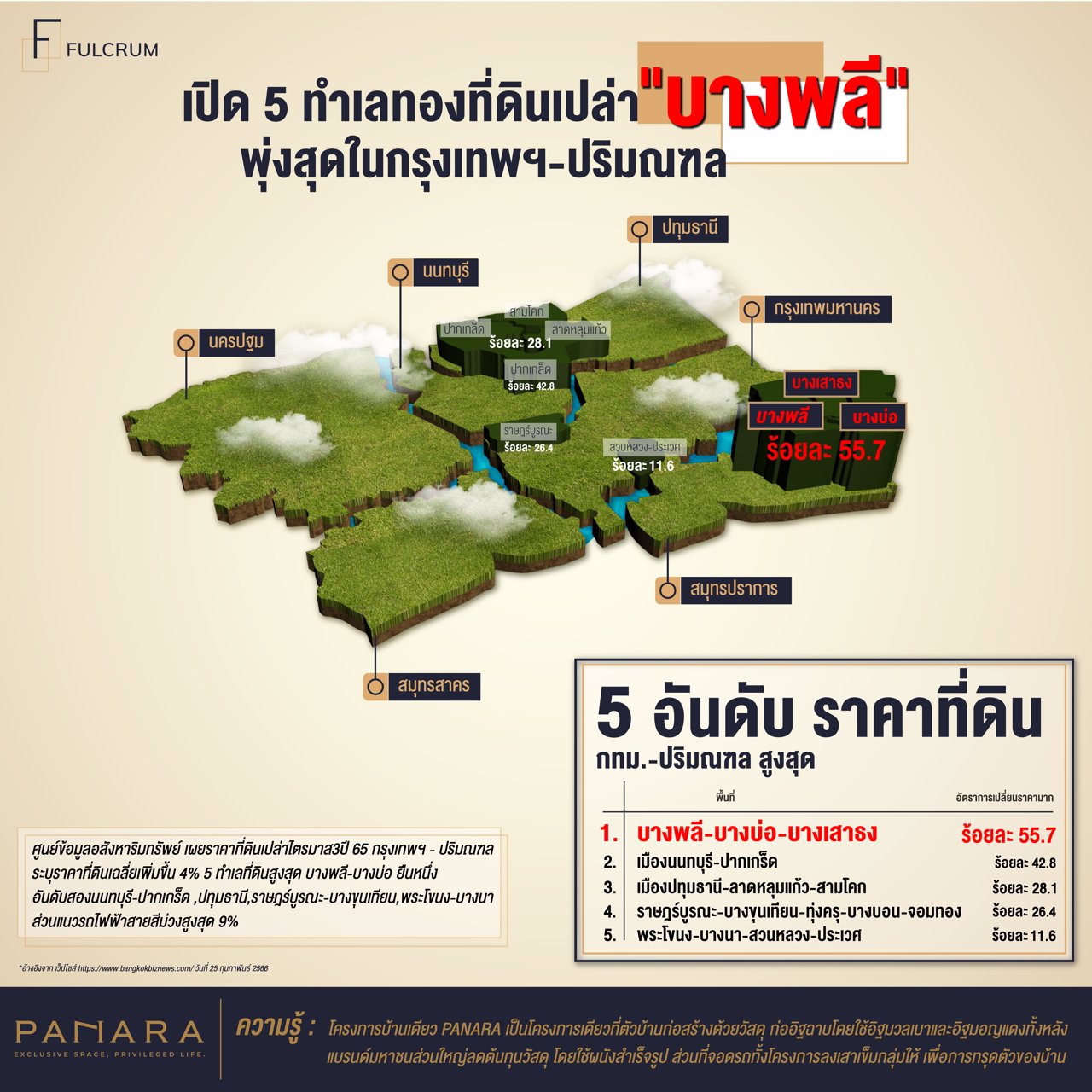 บ้านเดี่ยว-ยูนิตน้อย-ส่วนตัว-ส่วนกลางจัดให้เต็ม-ครบทุกฟังก์ชั่นของการอยู่อาศัย-เริ่ม-66-ล้าน