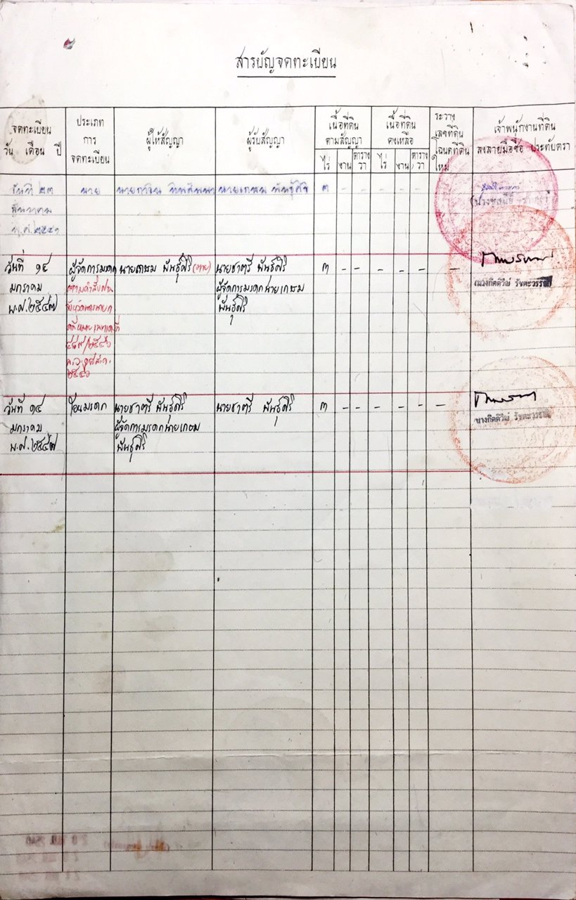 ขายที่ดินสวย-เนื้อที่-3ไร่-ไม่ต้องถม-เป็นโฉนดทั้งแปลง-ปลอดภาระ-โอบล้อมด้วยขุนเขา