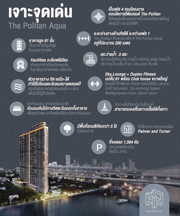ขายดาวน์คอนโด-the-politan-aqua-ชั้น-10-และชั้น-12-วิวสวยทั้งสองห้อง-เจ้าของปล่อยเองพร้อมโปรพิเศษ