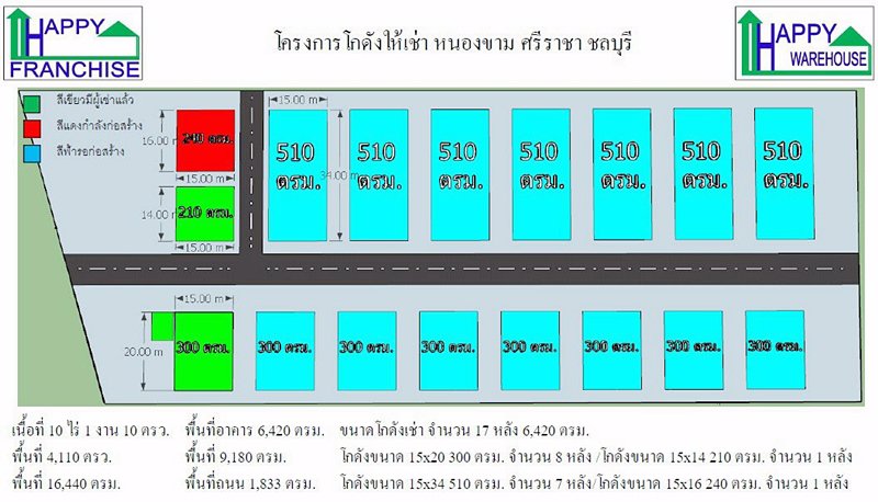 ให้เช่าโกดัง-240-300-510-ตรม-ใกล้-eec-นิคม-ท่าเรือแหลมฉบัง-ศรีราชา-ชลบุรี