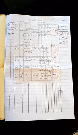 บ้าน-2-หลัง-พื้นที่-208-ตรว-ตกแต่งพร้อมอยู่-สิ่งอำนวยความสะดวกครบ-ราษฎร์บูรณะ-กทม