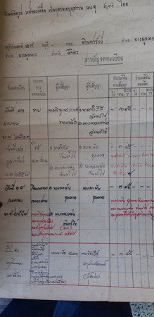ขายด่วนที่ดินมีโฉนด-345-ตรวา-อบางมูลนาก-จพิจิตร