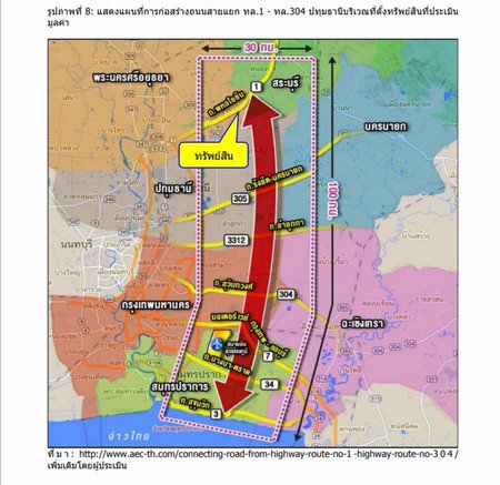 ด่วน-ขายที่ดินติดถนนพหลโยธิน-ที่สวยทำเลดี