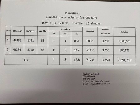 ขายที่ดินเปล่า-ติดลำน้ำพอง-บ้านบึงท่าแก-อำเภอเมือง-จังหวัดขอนแก่น