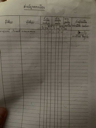 ขายที่ดิน-เหมาะสำหรับทำสิ่งปลูกสร้างที่อยู่อาศัย-ใกล้แหล่งชุมชน-จน่าน