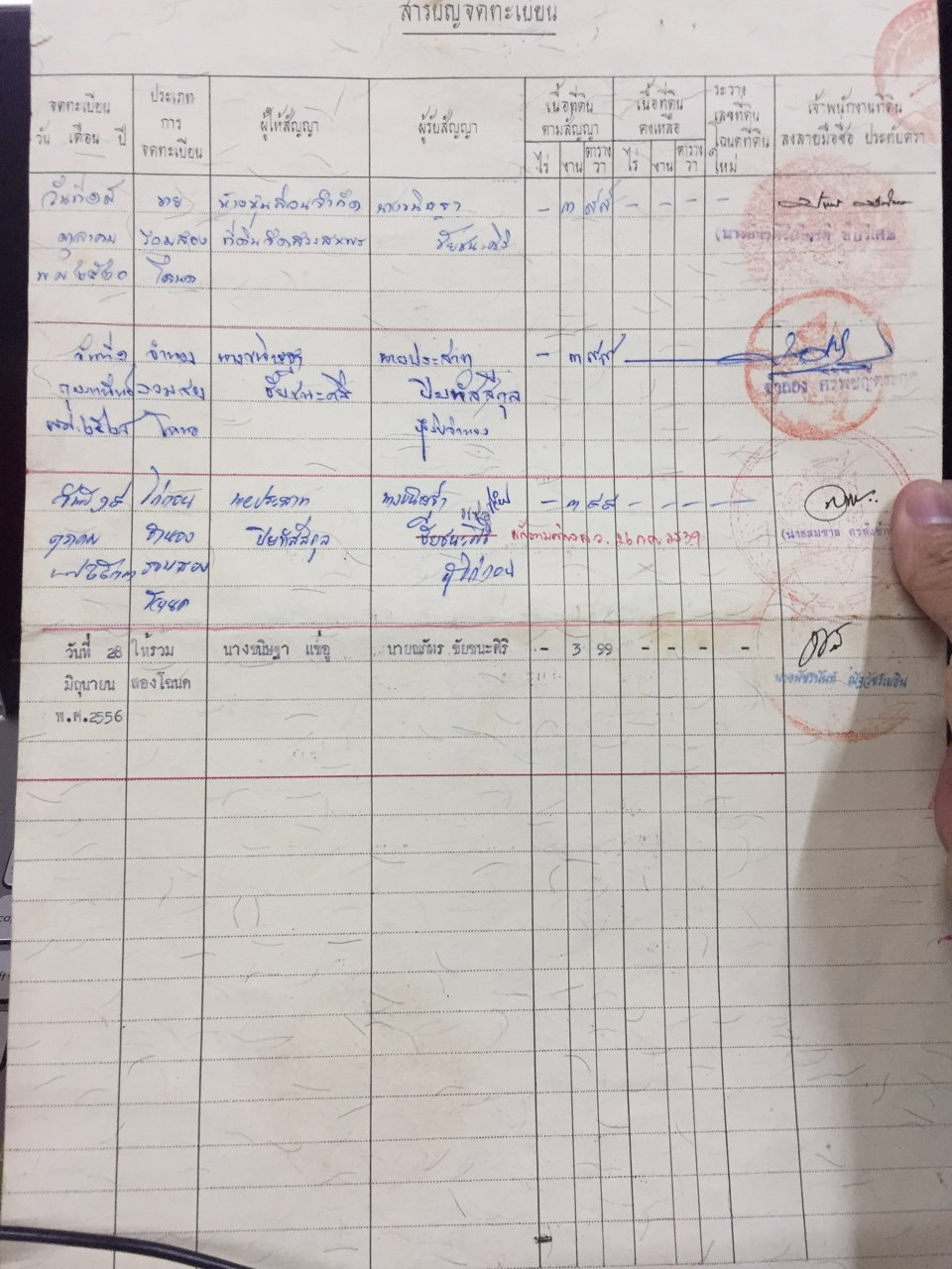 แบ่งขายที่ดิน-2-ไร่-ทำเลดี-เหมาะทำธุรกิจ-อำเภอนครชัยศรี-จังหวัดนครปฐม