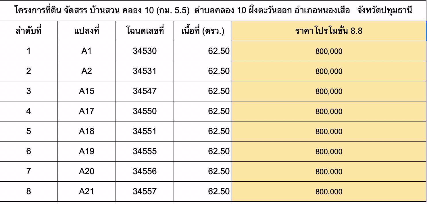 ที่ดิน-บ้านสวน-คลอง-10-กม55-หนองเสือ-ปทุมธานี